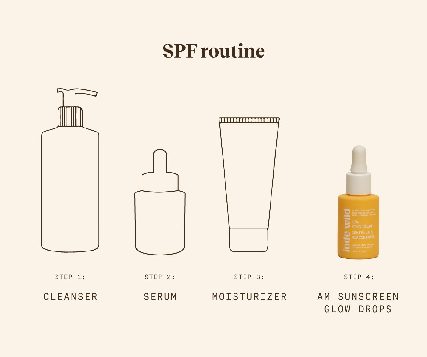 12% Zinc Oxide, SPF 50+ - indē wild US