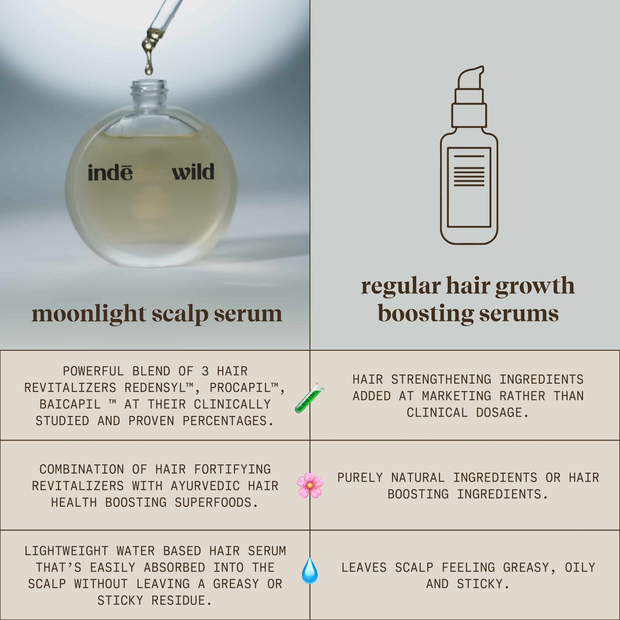 Moonlight Scalp Serum - indē wild US